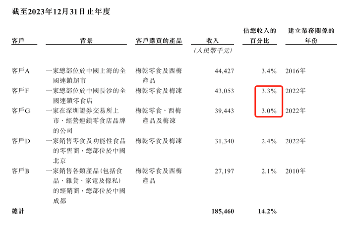 来源：说明书