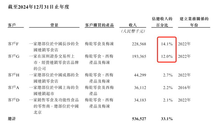 来源：说明书