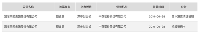 来源：证监会