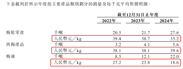 来源：说明书