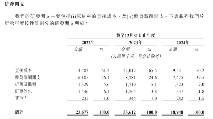 来源：说明书