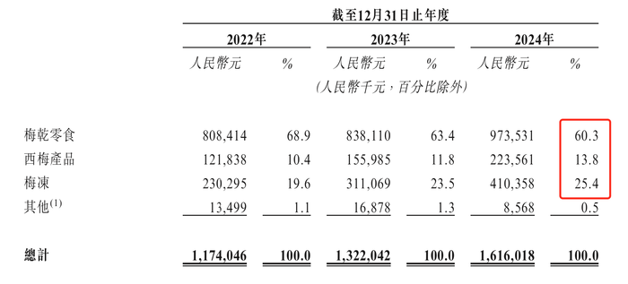 来源：说明书
