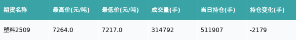1号配资 塑料主力合约收跌0.33%