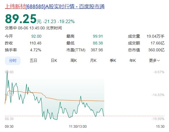 掌柜配资 一月内暴涨1320%！15倍股跌停！上交所通报